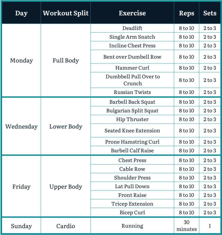 4 Week Training Program – Sports Development and Performance Coaching